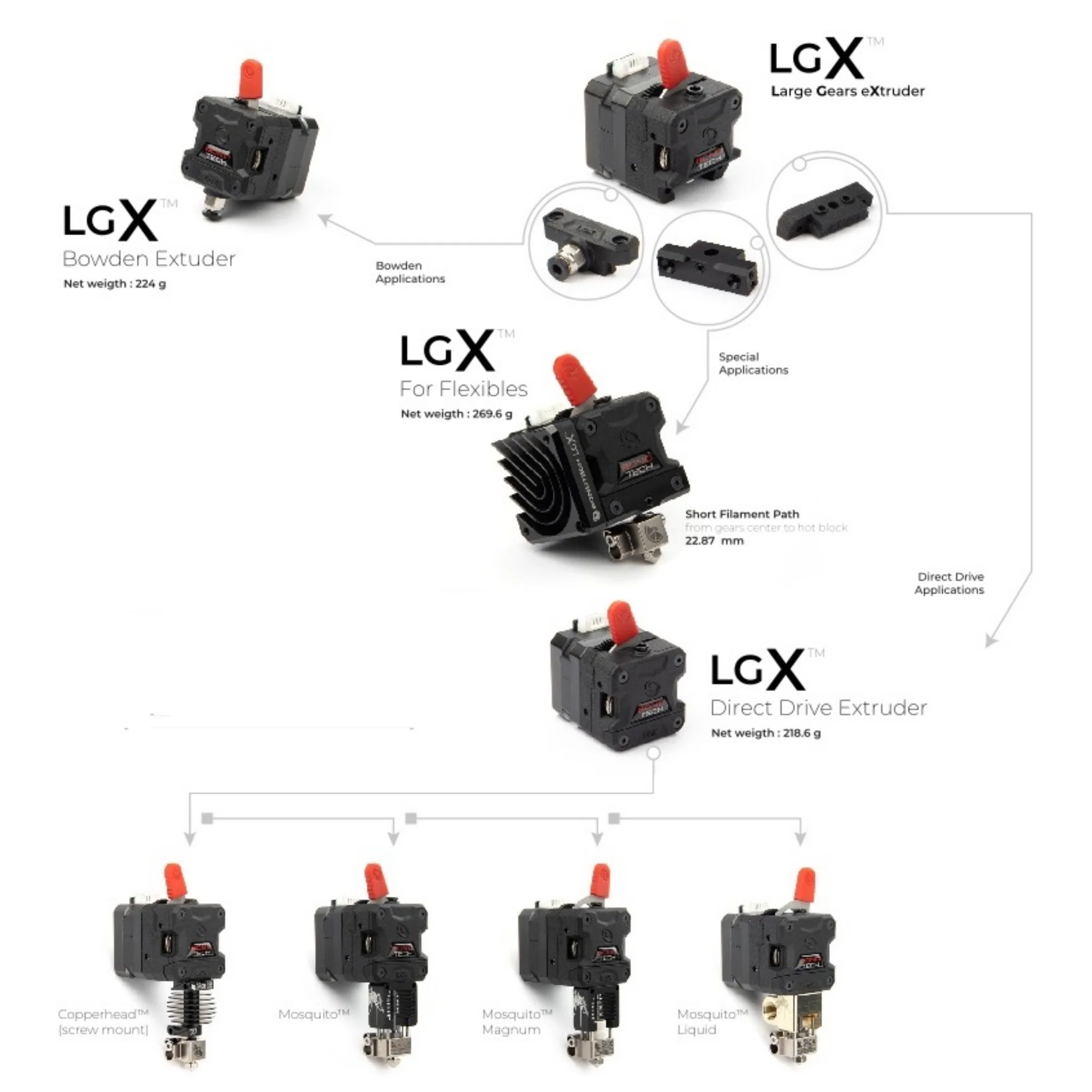 Bondtech LGX Pro Extruder - Image 21
